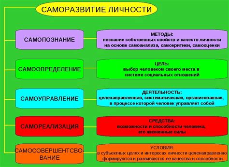 Этапы саморазвития: 5 шагов к совершенствованию * Советы экспертов ОЦ ...