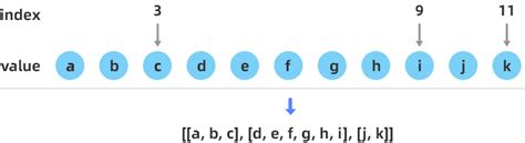 Image result for Pymor Vector Arrays