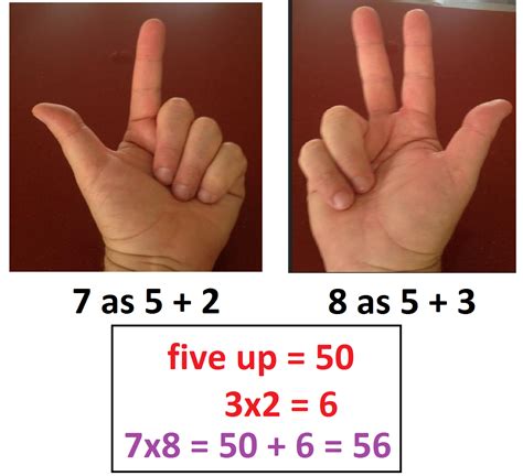 Image result for Finger Math