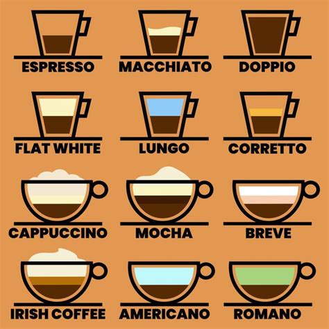 Image result for Coffee Cup Exploding