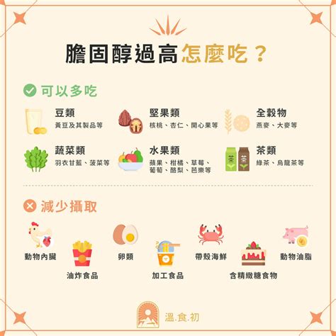 膽固醇過高怎麼改善？建議飲食、降高血脂方法大公開 溫.食.初