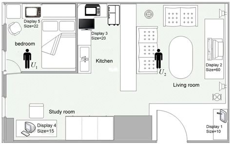 Smart Home Layout 的图像结果