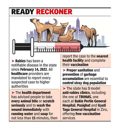 Rabies: Arunachal taking steps to prevent spread of rabies | Itanagar ...
