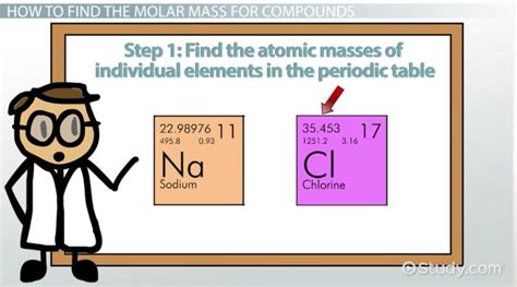 Image result for Molar Mass Examples