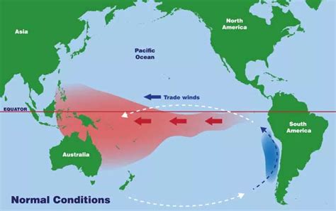 What Is El Niño? | NESDIS | National Environmental Satellite, Data, and ...