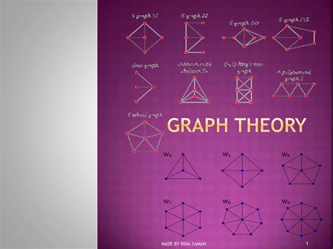Image result for Graph Theory for .Net Exam