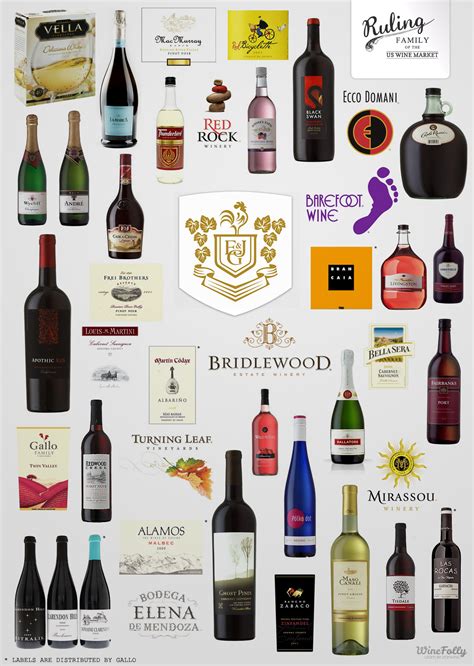 The Family of Gallo Wine Brands (Infographic) | Wine Folly