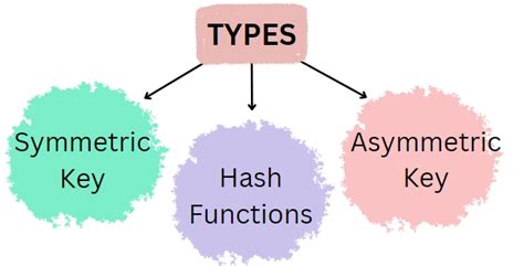 Image result for Define Stack in Python