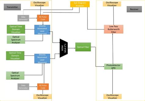 Example of Simulation Model in Science 的图像结果