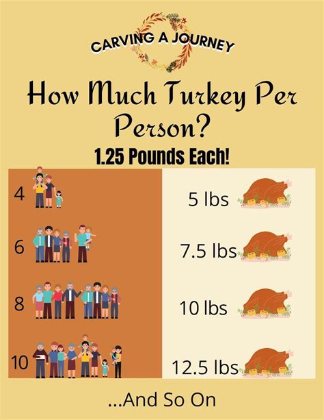 Thanksgiving Turkey Survival Guide - Carving A Journey