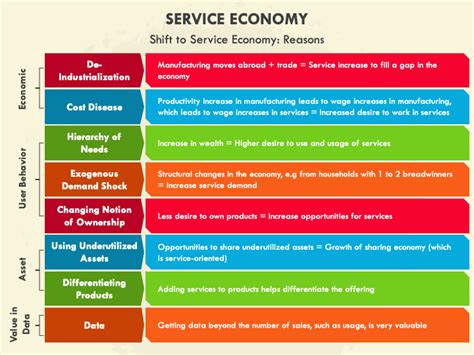 Service Economics 的图像结果