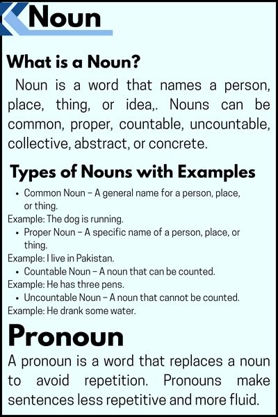 Noun vs Pronoun- Key Differences with 100+ Examples - angrezibolchal