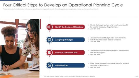 Image result for Operational Planning Phase