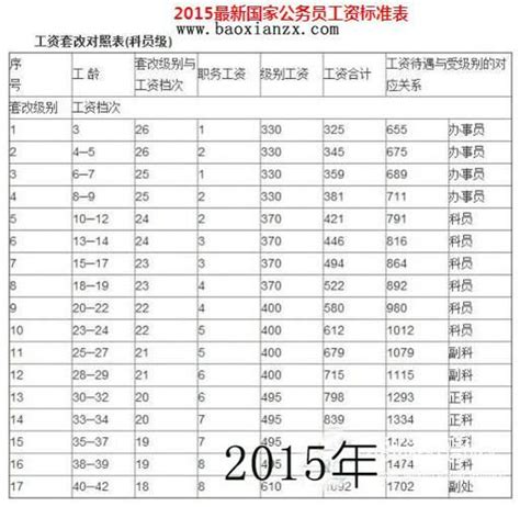 广西待遇好的企业 注册公司的步骤【桂聘】