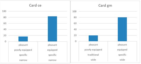 A Stated Preference Survey for Evaluating Young Pedestrians ...