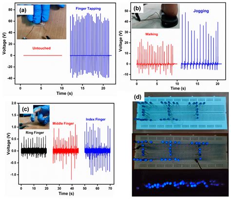 Graphene-Enhanced Piezoelectric Nanogenerators for Efficient Energy ...