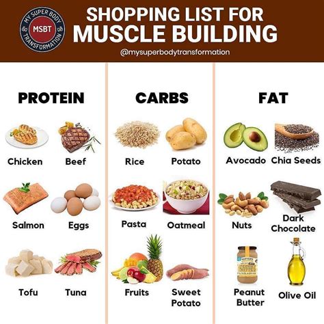 List Of Body Building Foods - AMAZING BODYBUILDING