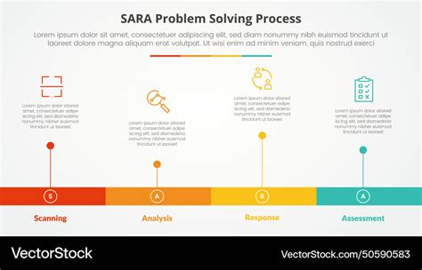 Image result for Problem Solving Sara