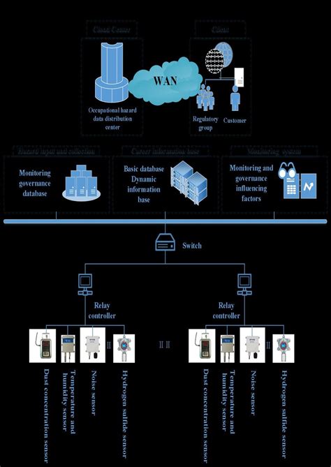 System Platform Object Example 的图像结果