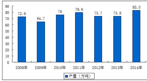 瓜子市场分析报告_2017-2023年中国瓜子市场深度研究与发展趋势研究报告_中国产业研究报告网