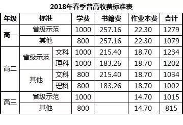 长沙民办高中学校排名和学费 - 知乎