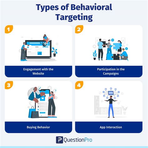 Behavioral Targeting Targeting 101: Contextual Vs. Behavioral