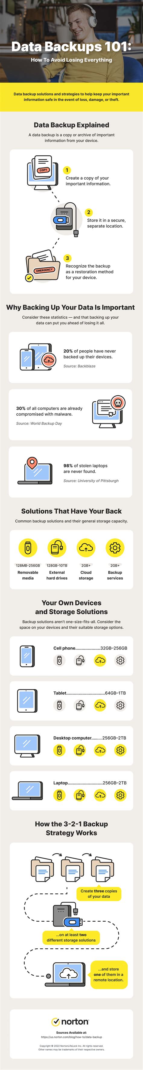 Backup Computer Data Best Method 的图像结果