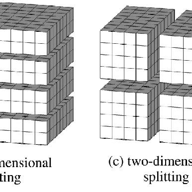 Image result for Splitting Method