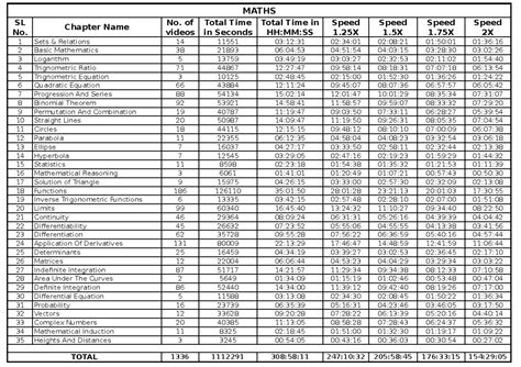 MT-Video-Timings - LAW - MATHS SL No. Chapter Name No. of videos Total ...
