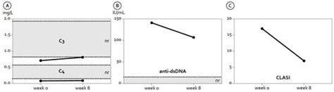 Rapid Response of Refractory Systemic Lupus Erythematosus Skin ...