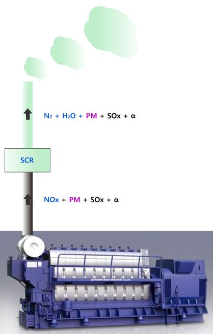 Test SCR System 的图像结果