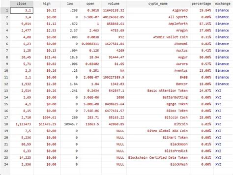 Image result for Stata Collapse String Variable
