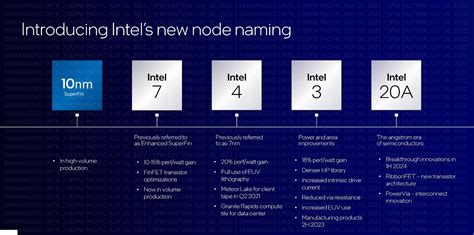 i5功耗最低的cpu_Intel第11代低功耗酷睿处理器发布：近年最大飞跃_coco-young的博客-CSDN博客