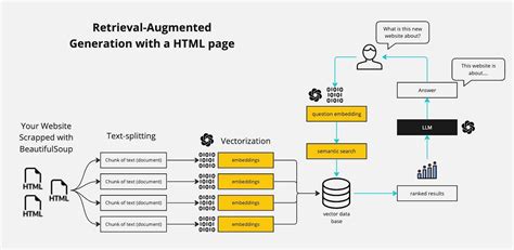 LLM Chatbot 的图像结果