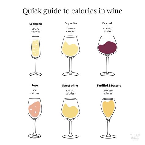 The Lowdown on Wine Calories