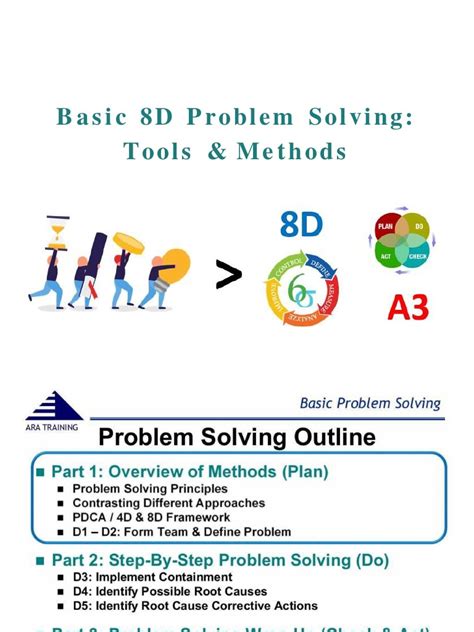 Image result for Problem Solving Techniques 8