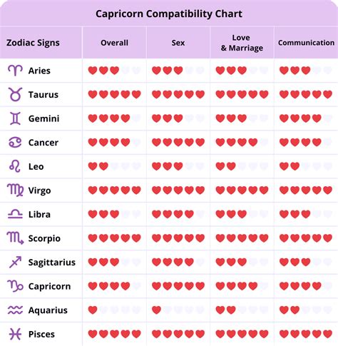 Pin by Charlene Litzsey on Zodiac | Zodiac signs compatibility chart ...