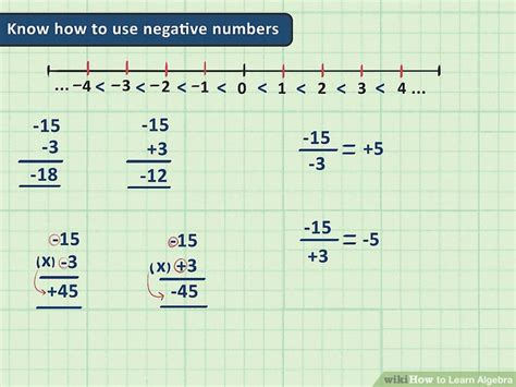 Image result for Algebra Tutorials