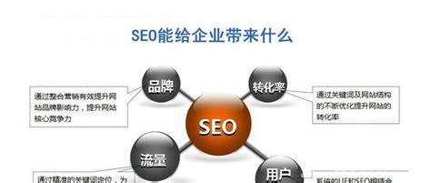 SEO优化关键词是什么意思（seo网络优化公司哪家好）-8848SEO