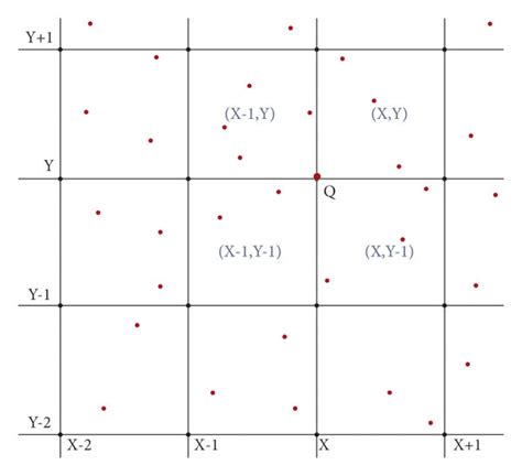Image result for Grid Coordinates Coding Examples
