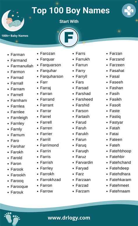 Top 100 Boy Names Start With F Letter - Drlogy | Boy names, Cool boy ...