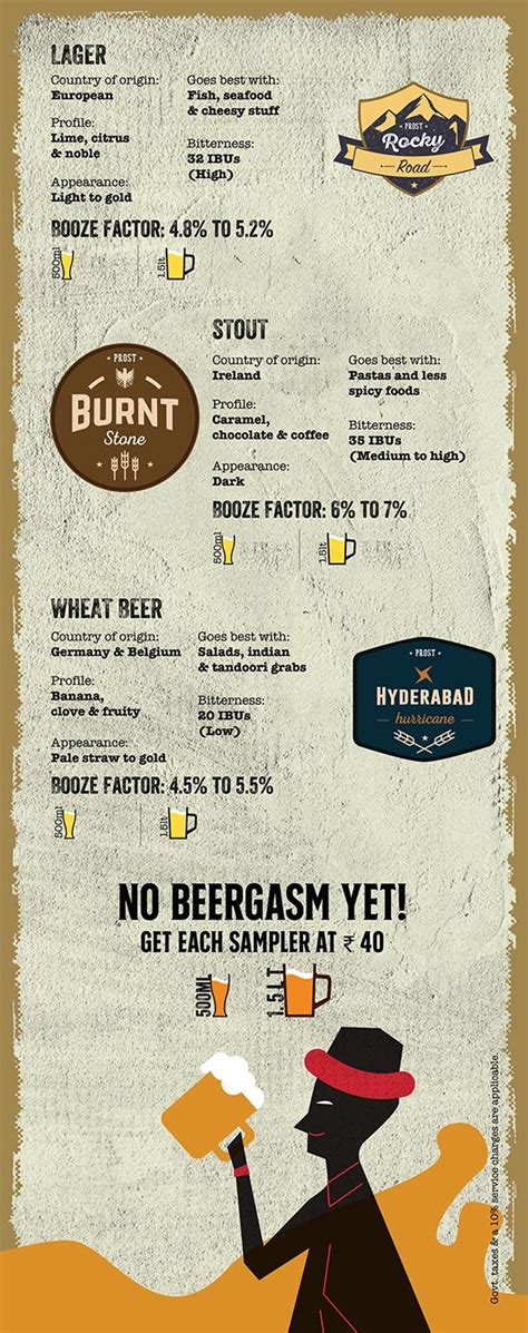 Bar Menu- Best Pub | Microbrewery Bar | Best Club | Bars in Hyderabad ...