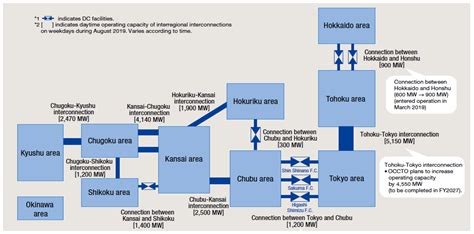 A Hawkes Model Approach to Modeling Price Spikes in the Japanese ...