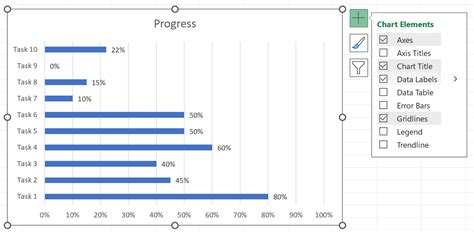 Using Excel to Track Project Progression 的图像结果
