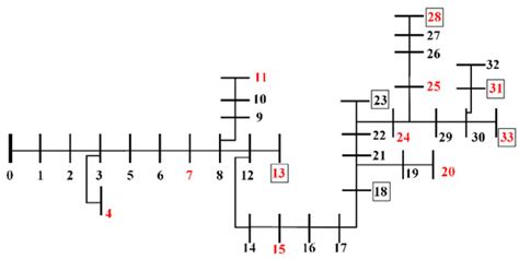 Electronics | Special Issue : New Advances in Distributed Control ...
