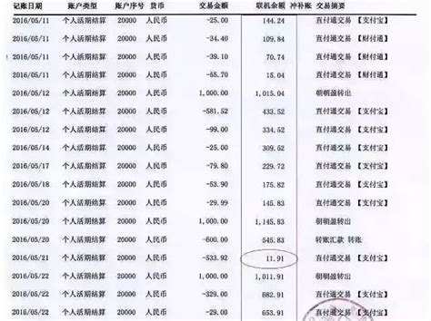 中国银行转账图 _排行榜大全