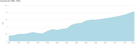 Guatemala Energy Situation - energypedia