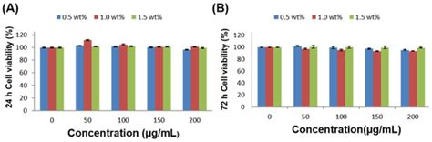 Strong Bioactive Glass-Based Hybrid Implants with Good ...