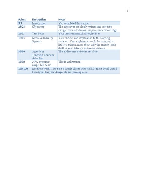 Image result for ID'd Activities Worksheet for Program