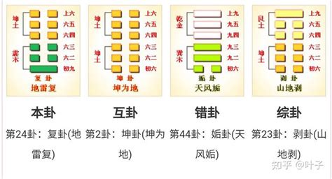 人的寿命有多长？老祖宗早就算好了生命周期， - 易有缘